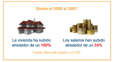 Cuadro en porcentajes salario y vivienda, revista 3 puntos
